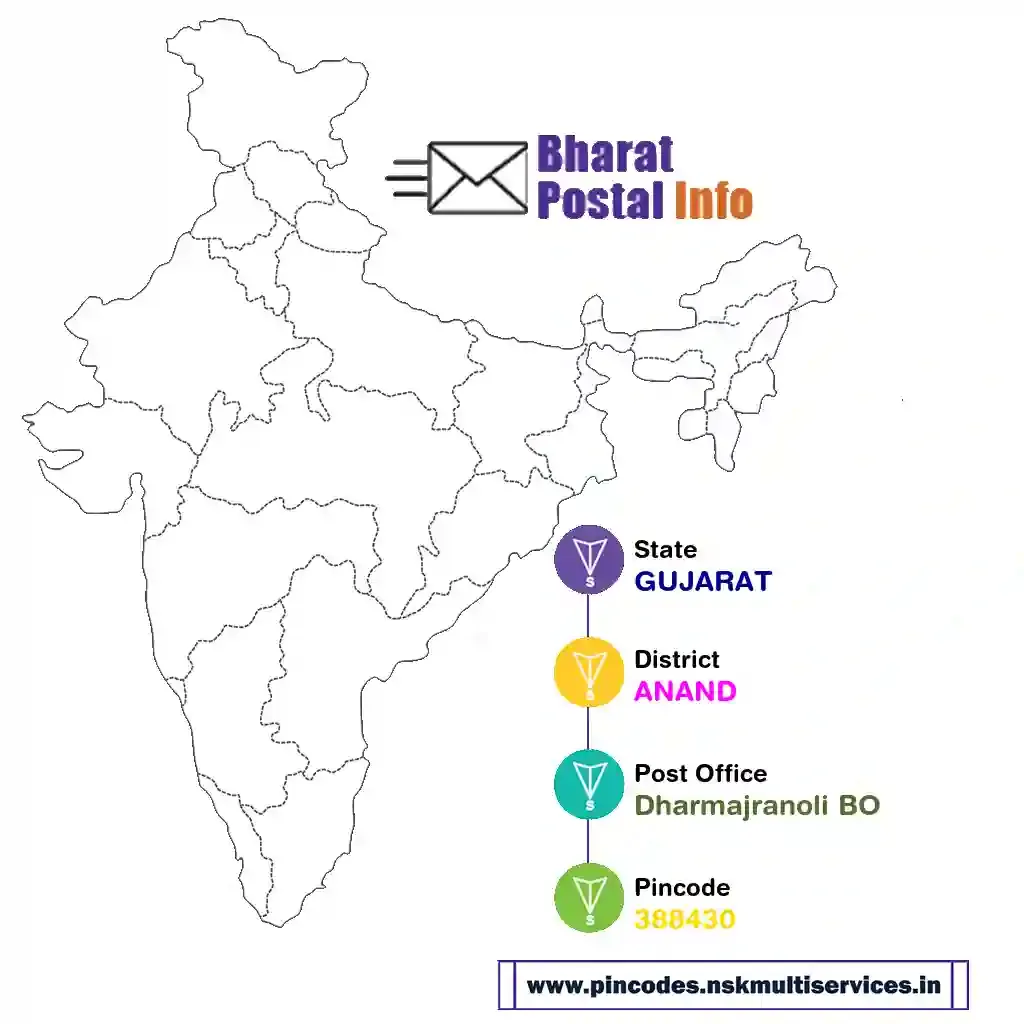 gujarat-anand-dharmajranoli bo-388430